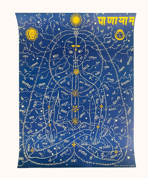 Pranayama Poster by Shri Brahmananda Sarasvati